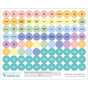 Essential Oil Sticker Sheet